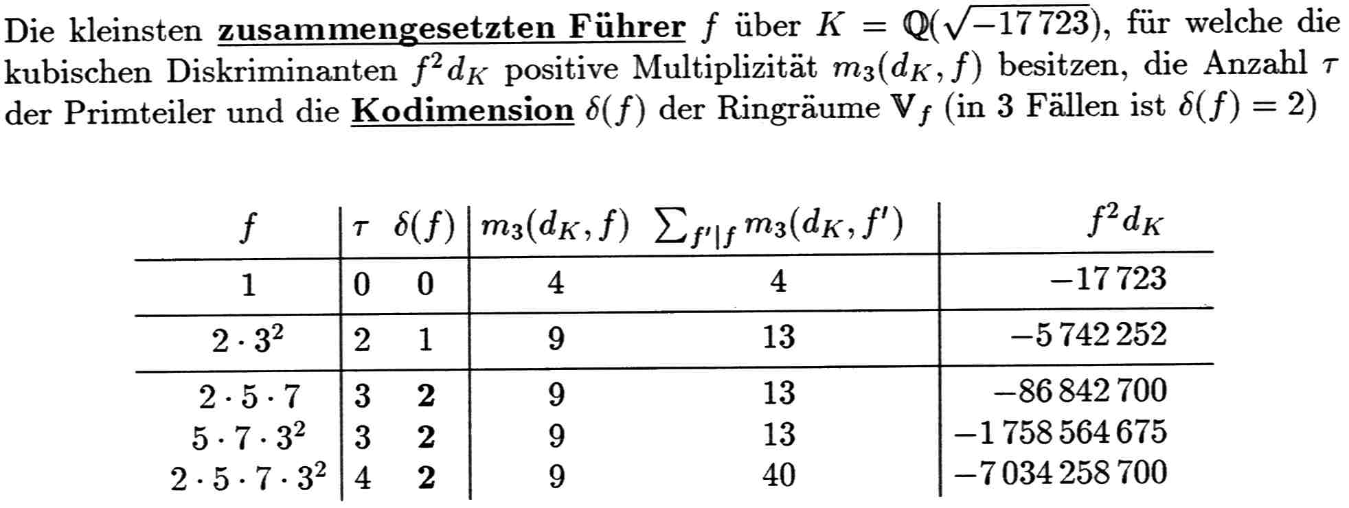 3-Netzwerk ueber Q(sqrt(-17723))