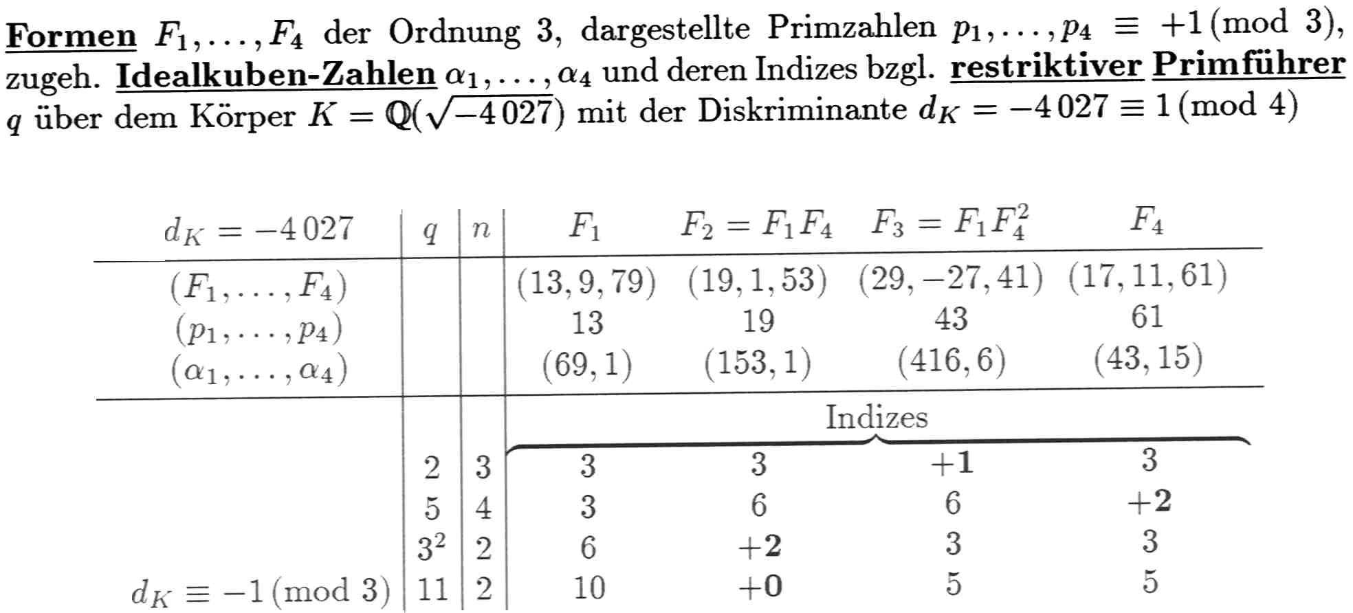 3-Netzwerk ueber Q(sqrt(-4027))