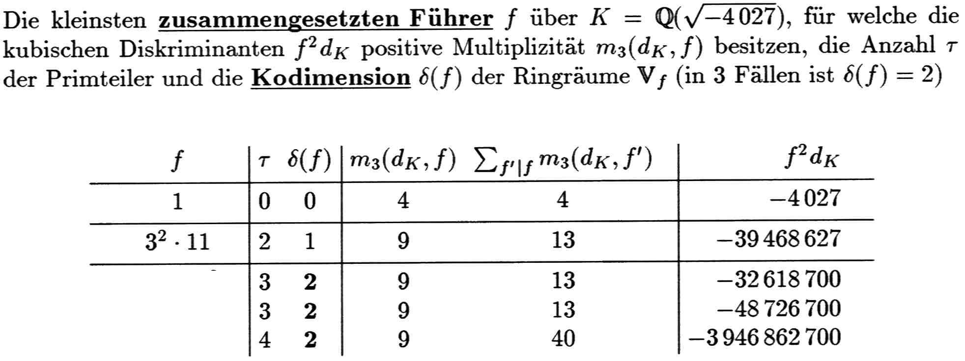 3-Netzwerk ueber Q(sqrt(-4027))