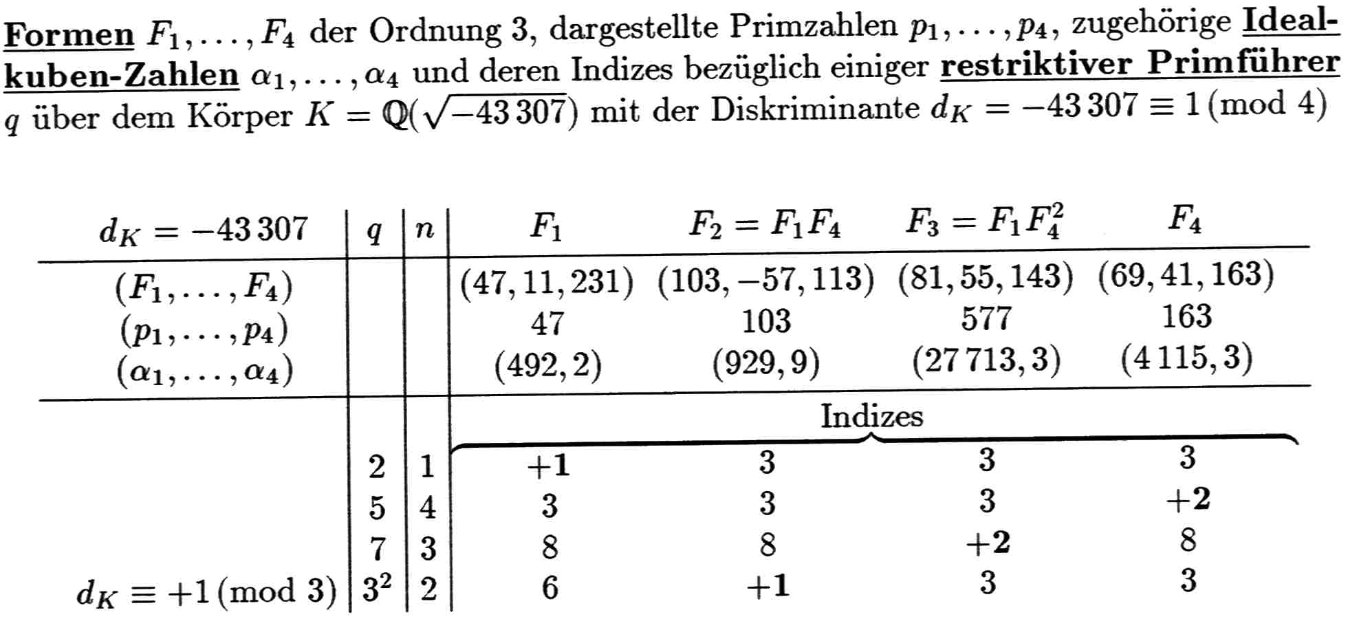 3-Netzwerk ueber Q(sqrt(-43307))
