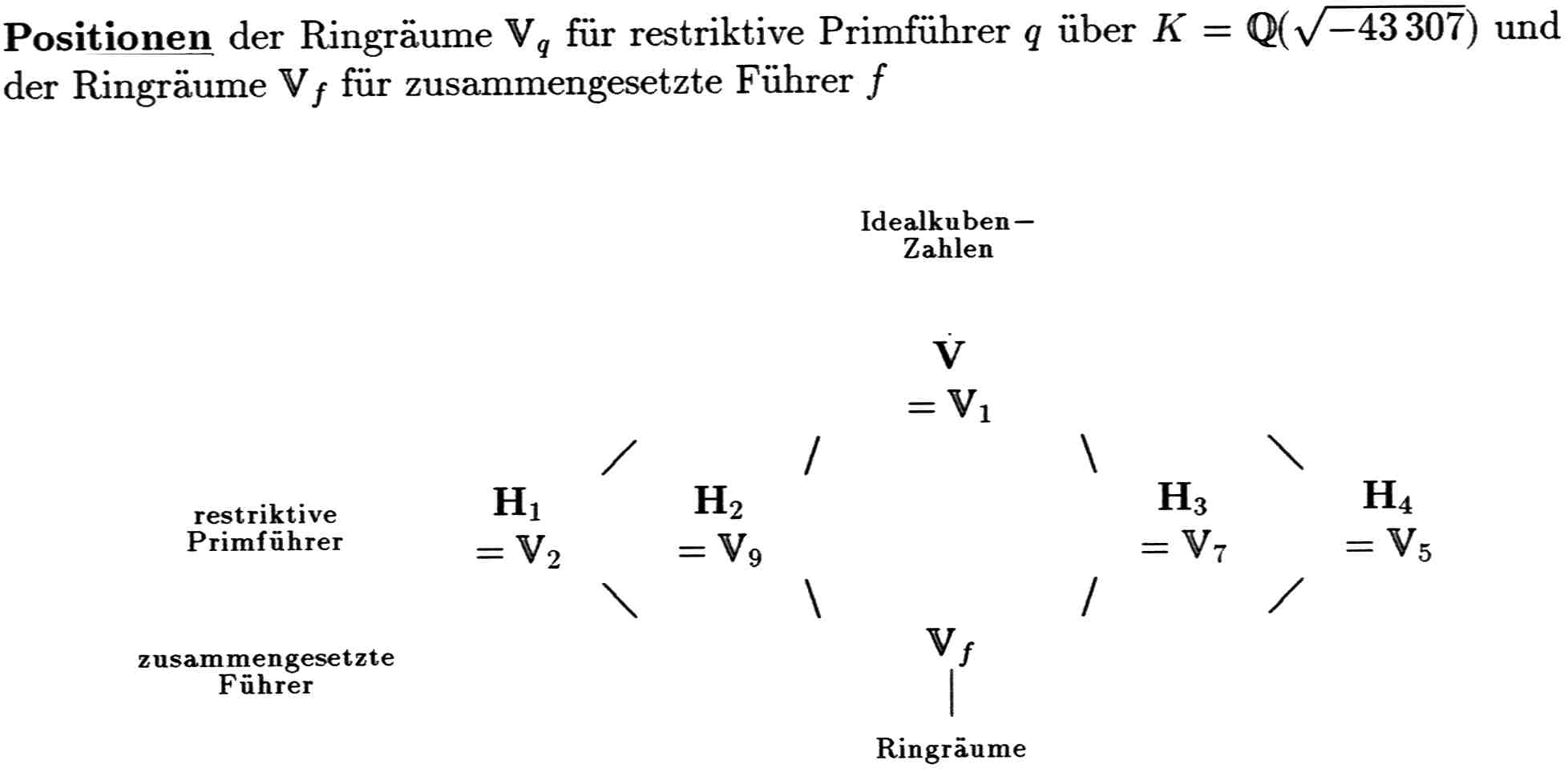 3-Netzwerk ueber Q(sqrt(-43307))