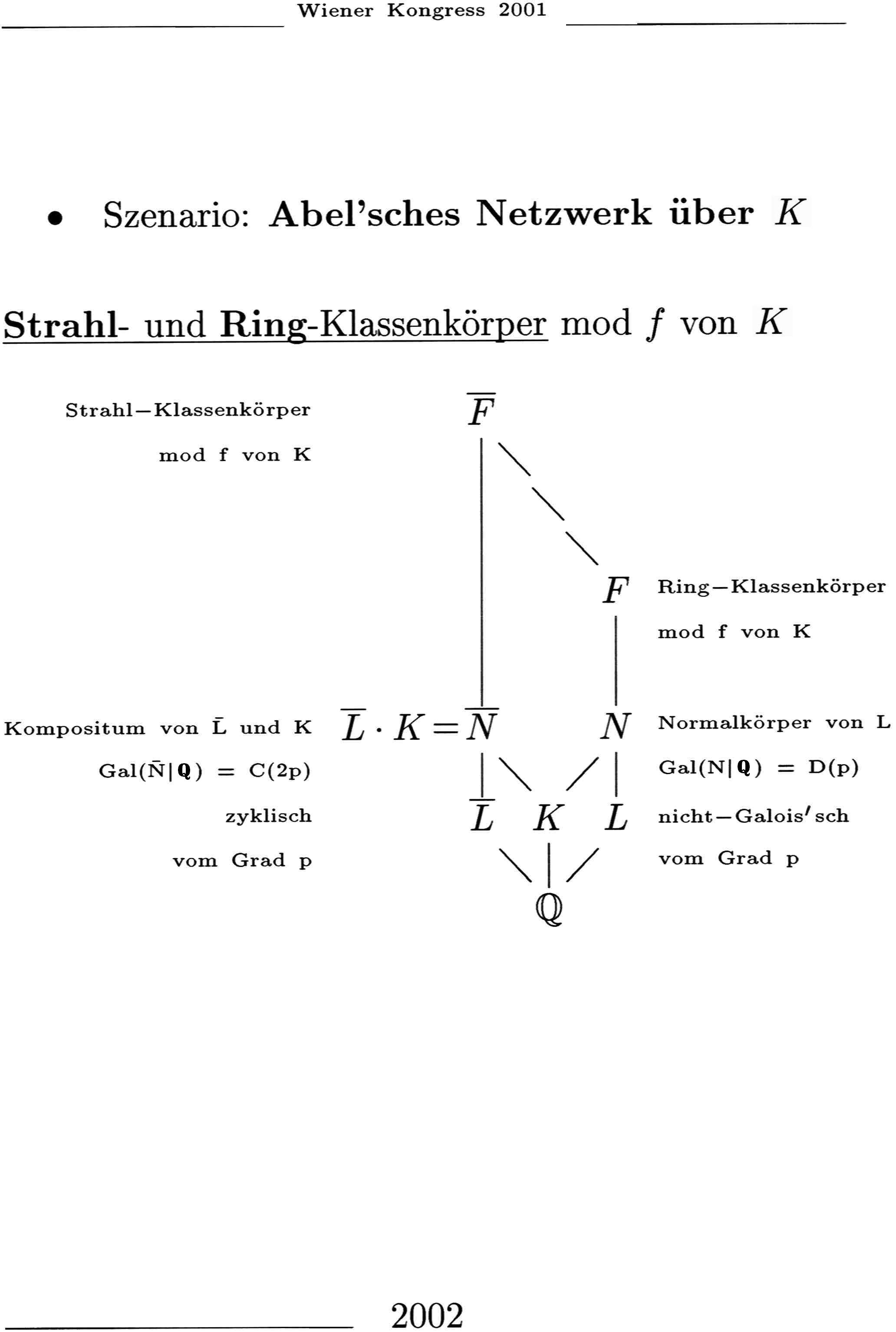 Szenario: Abel'sches Netzwerk &uuml;ber K
